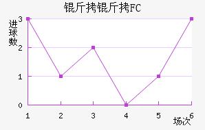 ����FC��������������