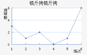 ������������������