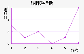 �ű�˹��������������