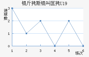 ��˹�п�U19��������������