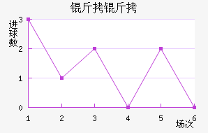 ������������������