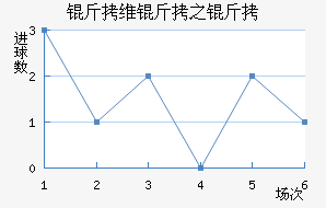 ��ά��֮����������������