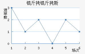 ����˹��ķ��������������