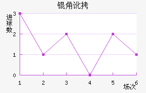 �Ƕӽ�������������