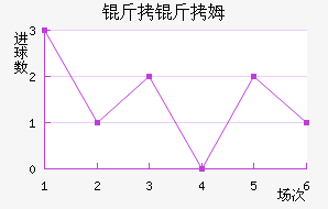 ����ķ��������������