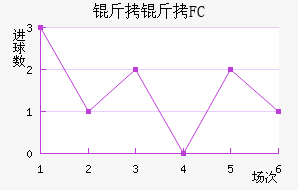 ����FC��������������