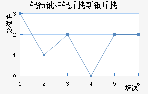 �ֶ���˹����������������