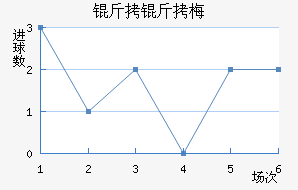 �ƴﲻ��÷ҵ��ӽ�������������