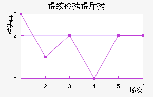 �ʼ�����˹��������������