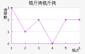 ������������������