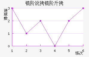 �׶��׽��������������