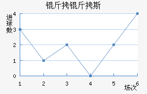 ����˹�ƶ��½�������������