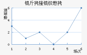 ��¡�±Ƚ�������������