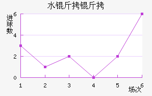 ˮ������������������