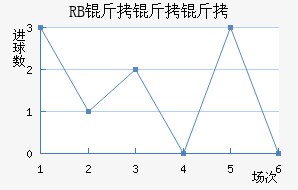 ��������ţ��������������