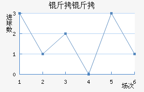 �����������������