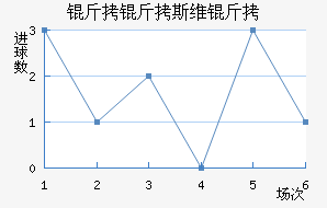 ����˹ά���������������