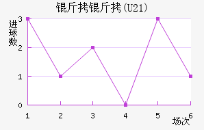 ����(U21)��������������