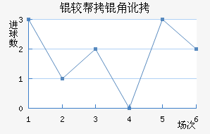 �ϰ��Ƕӽ�������������