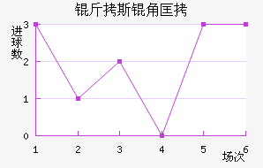 ��˹�ǿ���������������