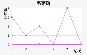 ��é���������������