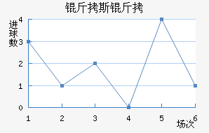 ��˹����������������