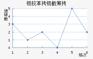 �ϸ��سǽ�������������