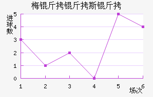 ÷����˹�ؽ�������������