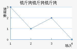 �������������������