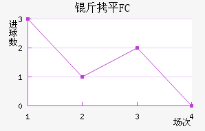 ��ƽFC��������������