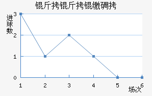 �����ɵ½�������������