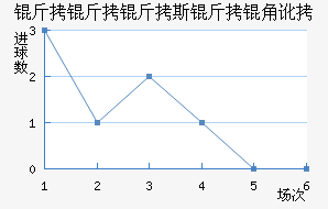 ������˹���Ƕӽ�������������