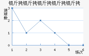 ���������ؽ�������������