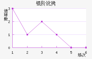 �׶���������������