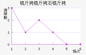 ����ʯ�ͽ�������������