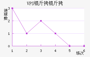 VPS������������������