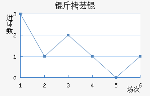 ��ܿ���������������