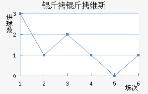 ����ά˹��������������