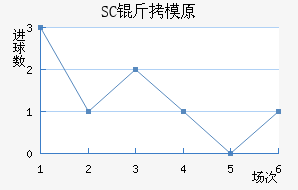 SC��ģԭ��������������