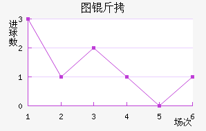 ͼ�ٽ�������������