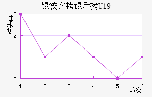 �ƶ���U19��������������