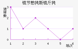 �ڱ�˹�Ͻ�������������