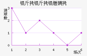 �����ɵ½�������������