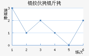 �»��Ͻ�������������