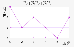 ����Ľ�������������