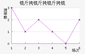 ������ӽ�������������