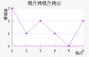 �˲�SC��������������