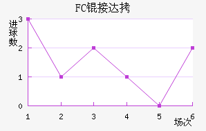 FC�Ӵ���������������