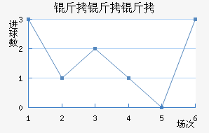 �������������������