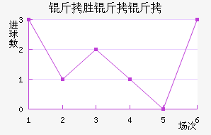 ��ʤ������������������